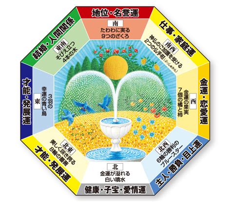 風水 道具|風水で運気改善させる持ち物とは？金運・仕事運等を上げるコツ